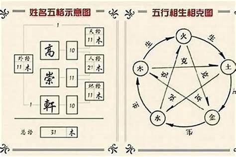 姓名 五行 查詢|姓名五格测试